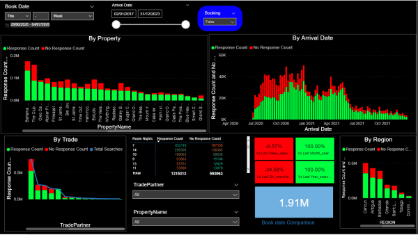 Layout View 1