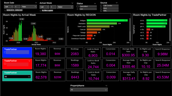 Reporting Partner Comparison