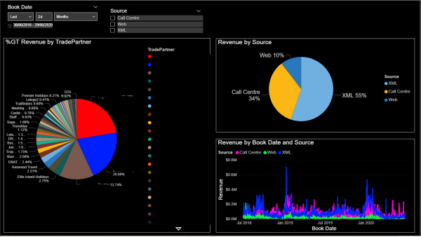 Reporting Revenue By Partner